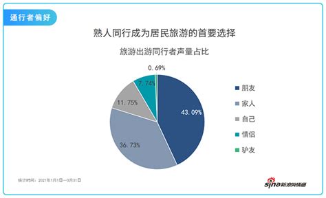 教你简单易学的文献可视化工具——文献计量在线分析平台 - 知乎