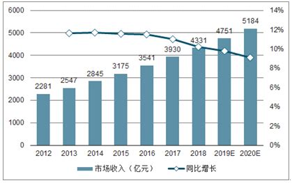 课外辅导市场分析报告_2020-2026年中国课外辅导市场前景研究与投资可行性报告_中国产业研究报告网