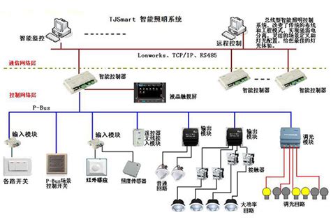 4路智能照明控制模块（独立型）-上海汇勒电气技术有限公司
