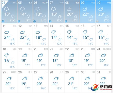 长沙天气预报一周,长沙岳阳天气预报一周,津市天气预报_大山谷图库