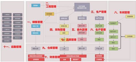 SAP 离散制造行业数字化制造：ETO、MTO案例分享（中文演讲PPT）_文库-报告厅