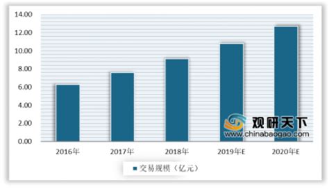 网经社：《2020年度中国跨境电商市场数据报告》（PPT） 网经社 电子商务研究中心 电商门户 互联网+智库