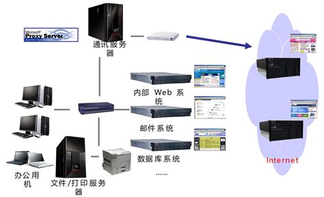 服务器基础知识培训（一）_网络和服务器管理_ERP百科-巨灵鸟