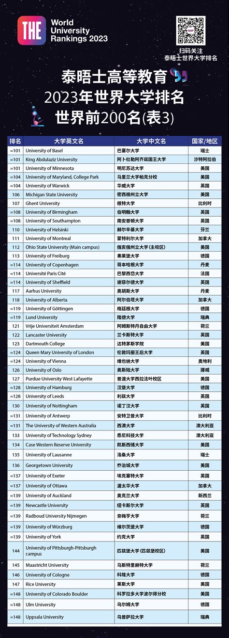 2021 U.S. News 美国综合大学排名 - 美国社区转学 - 深圳市领帆教育咨询有限公司