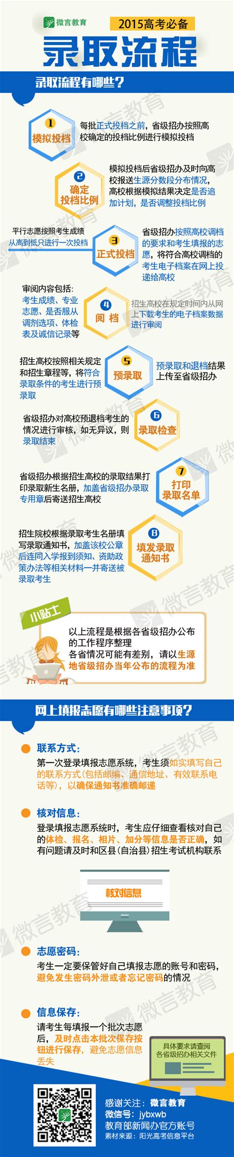 图解：2015高考录取流程 - 高考志愿填报 - 中文搜索引擎指南网