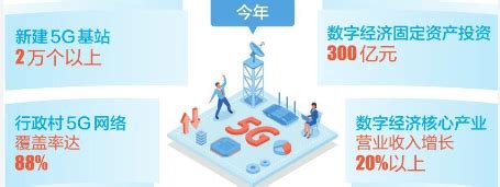 云南省数字经济发展三年行动方案（2022—2024年） - 互联互通社区智库中心