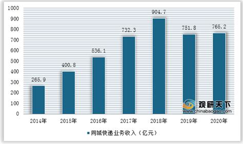 广州同城物流配送价格表 - 城市快线（广州）配送有限公司