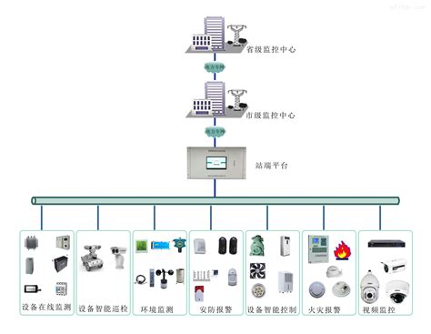 上海监控_上海摄像头安装_门禁刷卡系统_海康威视代理_上海协辉智能