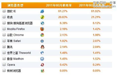 2019中国浏览器排行榜_浏览器排行榜 2019年11月 好用的浏览器排名_中国排行网