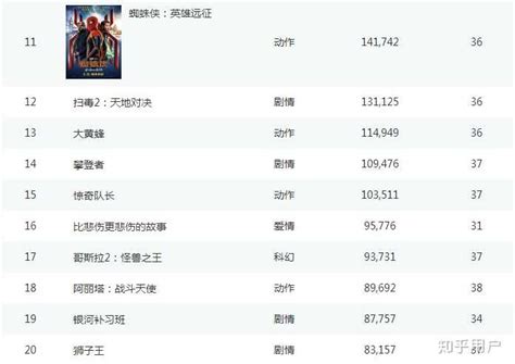 中国电影史上票房最高的十部电影，你看过几部？ - 360娱乐，你开心就好