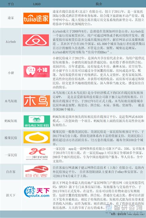 2018中国线上民宿发展报告：行业投资趋理性，头部优势展现 - 环球旅讯(TravelDaily)