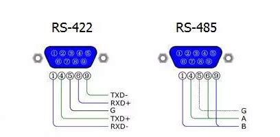 【物联网通信接口】——RS-422-海南世电科技
