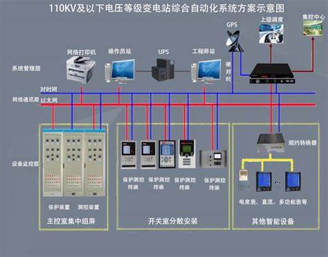 电网配电自动化是做什么的(电气自动化去电网主要干什么)