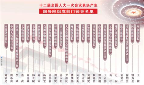 部长大臣 的图像结果