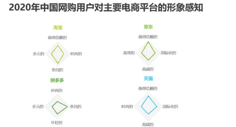 京东产品怎么优化推广 五点优惠推广详情-抖媒推