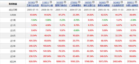 2月17日基金净值：东方红配置精选混合A最新净值1.3889，跌0.32%_基金频道_证券之星