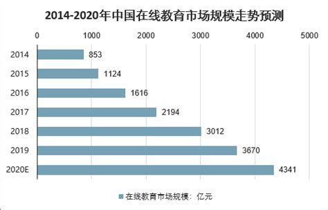 医学教育市场分析报告_2020-2026年中国医学教育行业研究与行业前景预测报告_中国产业研究报告网