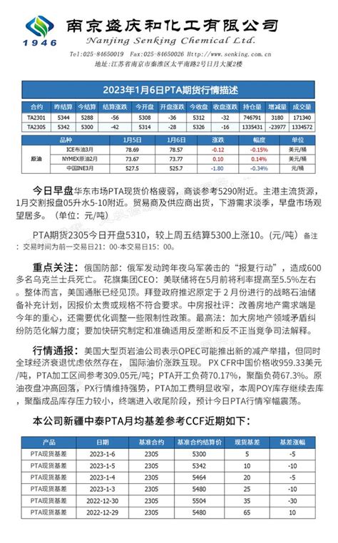 2022年11月28日PTA期货行情分析--南京盛庆和化工有限公司