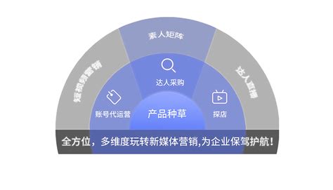 珠海SEO优化_珠海网络推广_珠海网站优化_珠海营销策划公司_云无限