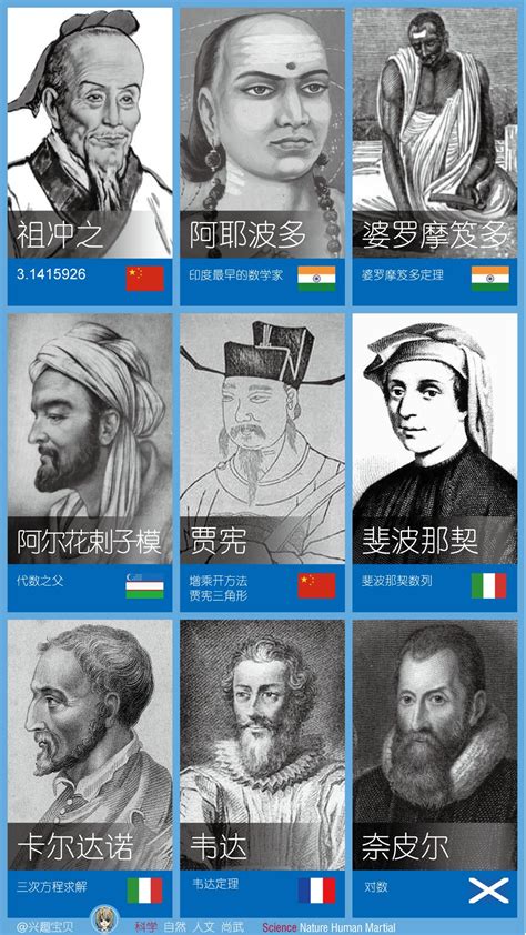 近代世界历史上最牛的五大伟人，中国有两人上榜，让人敬佩百年
