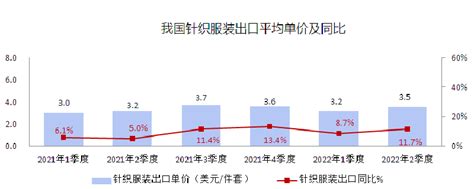 2021年中国服装行业市场现状及发展前景分析 预计2023年市场规模有望突破4万亿元_前瞻趋势 - 前瞻产业研究院