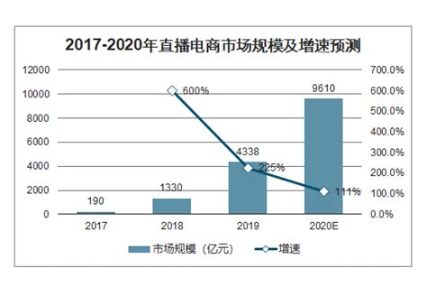 连续四季度用户增长超两千万，淘宝内容化及下沉市场正在收获期-中国网