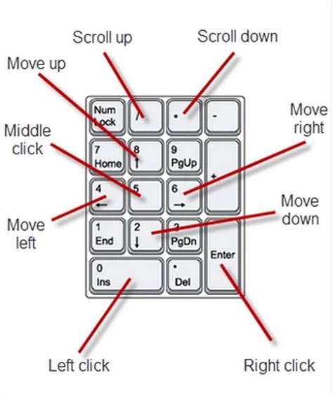 如何使用键盘来控制鼠标_360新知