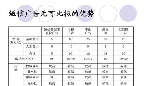 优化营销型网站实现精准营销（打造用户体验，提高转化率）-8848SEO