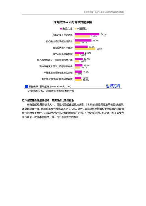 智联招聘：2022中国女性职场现状调查报告final.pdf | 先导研报