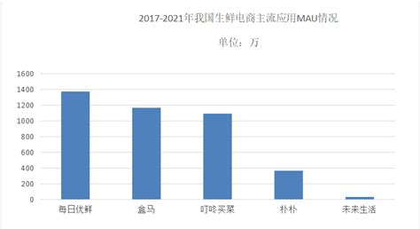 2022年中国水果零售行业现状及发展趋势预测分析-中商情报网
