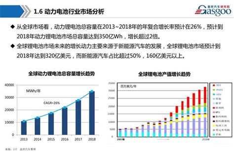 2020年中国动力锂离子电池企业装机量排名TOP20_财富号_东方财富网