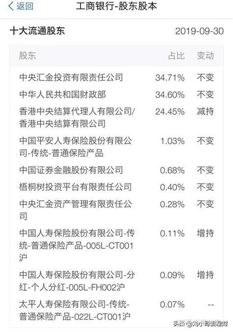 十张图了解2021年中国农村中小银行监管现状 防范金融机构经营与股权风险_行业研究报告 - 前瞻网