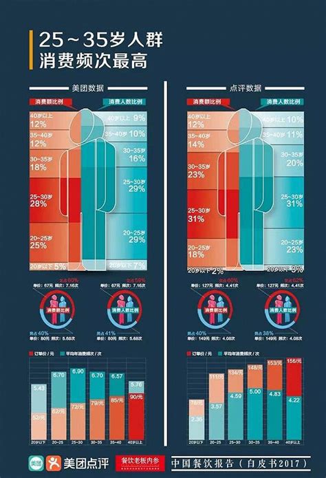 美团发布《中国餐饮报告》：2016餐饮收入3.5万亿-中商情报网