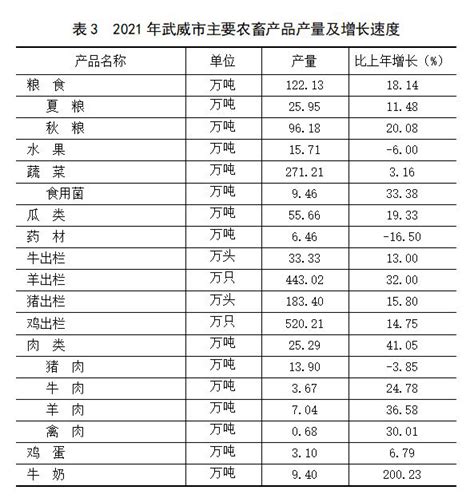 2020年武汉市生产总值（GDP）及人口情况分析：地区生产总值15616.06亿元，常住常住人口1232.65万人_智研咨询