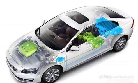 新能源汽车概述，新能源汽车发展趋势-启飞汽车设计网分享-启飞汽车设计培训