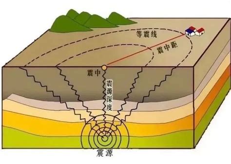 土叙地震可能致中国3年内发生7-8级强震？专家回应__财经头条