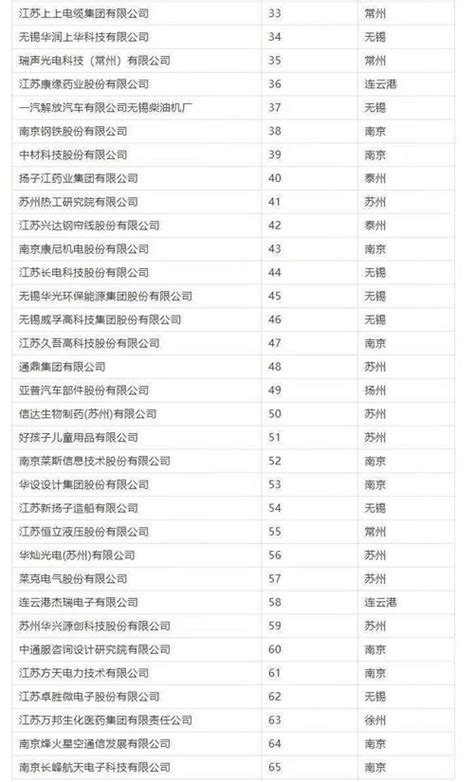 2020江苏省百强创新型企业名单-鲁南生活网