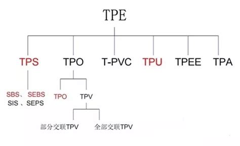 东莞塑伯TPE企业讲解“我们为什么看好TPE！”
