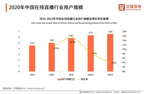艾媒报告|2020年3-4月中国直播电商行业月度运行数据监测报告 - 知乎