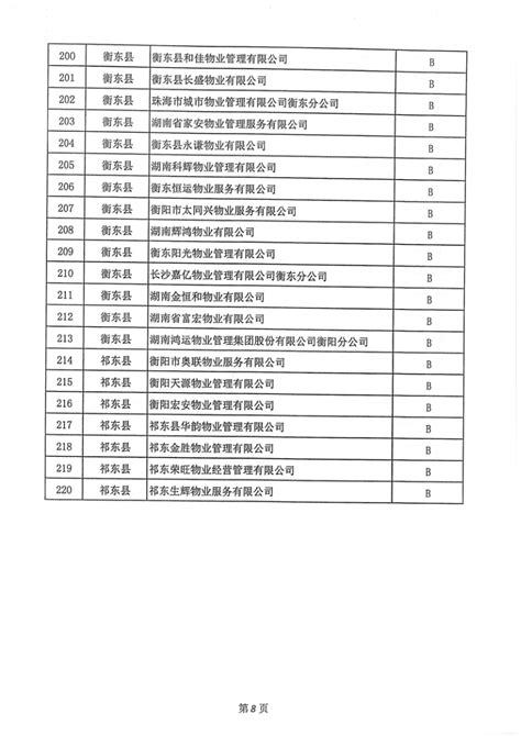 衡阳市建衡实业有限公司 - 副会长单位 - 湖南省石油化学工业协会