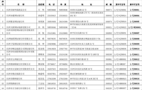 天津市2019年第一批拟入库国家科技型中小企业名单-天津软件公司