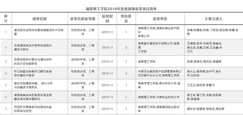 50家副部级央企之主审会计师事务所_财富号_东方财富网