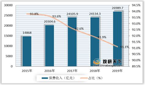 社会保险市场分析报告_2021-2027年中国社会保险市场深度研究与前景趋势报告_中国产业研究报告网