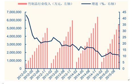 竹制品市场分析报告_2017-2023年中国竹制品市场深度研究与投资战略报告_中国产业研究报告网