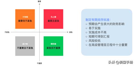 中国企业劳动争议处理的“七步法模型”
