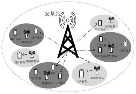 GSM数字蜂窝系统-科能融合通信