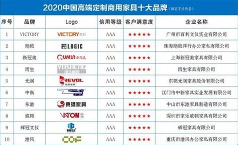 2020年度中国办公家具十大品牌发布