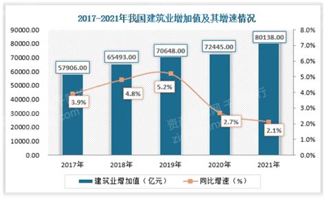 2020-2026年中国建筑材料行业市场发展规划及营销渠道分析报告_智研咨询_产业信息网