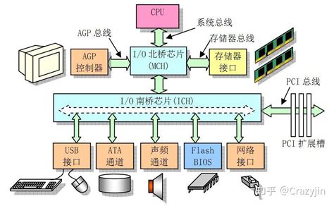 CPM-CP6-XE34x X86计算机模块 - CPCI主控 - 上海矢元电子股份有限公司官网