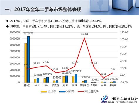 2017年中国二手车市场分析报告（全文）-中商情报网